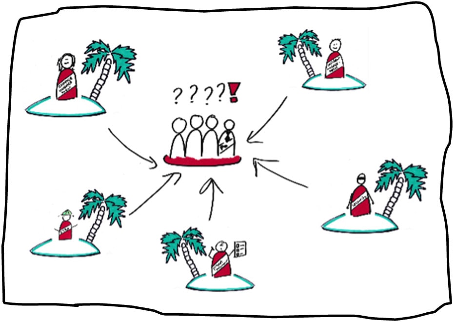 Change door een organische aanpak in een agile organisatie 1 links