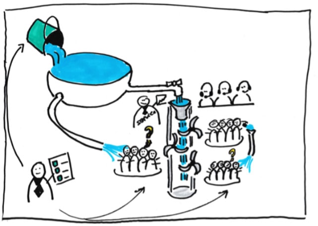 Change door een organische aanpak in een agile organisatie 2 rechts